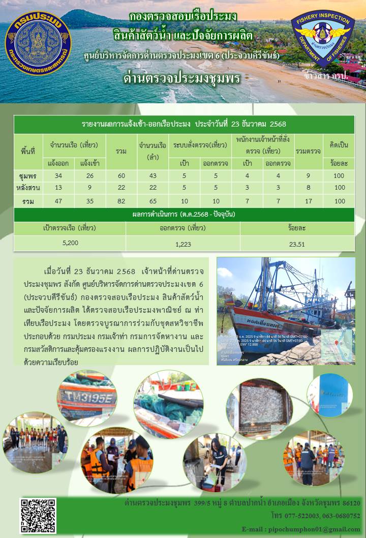 ข่าวสารการปฎิบัติงานประจำวันที
