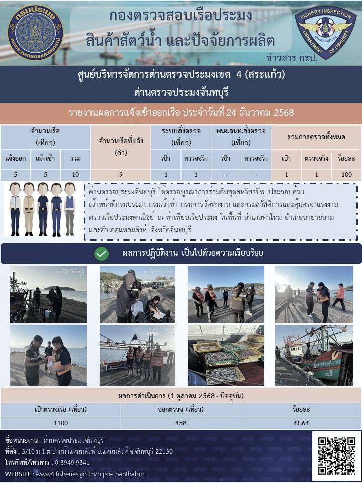 รายงานการปฏิบัติงานประจำวันที่