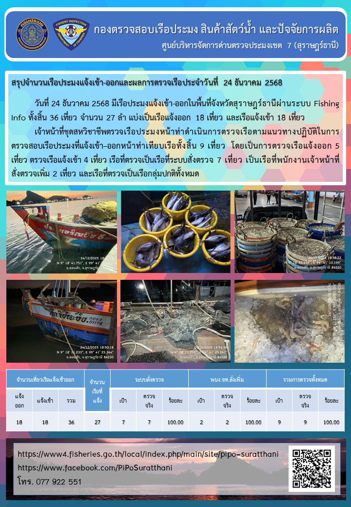 รายงานการปฏิบัติงานของศูนย์บริหารจัดการด่านตรวจประมงเขต 7 (สุราษฎร์ธานี) ประจำวันที่ 24 ธันวาคม 2568