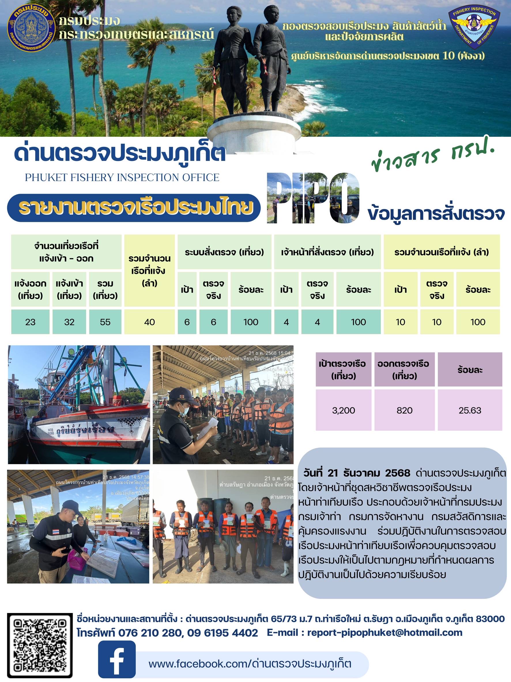 ข่าวประชาสัมพันธ์กิจกรรมการตรวจเรือประมงพาณิชย์แจ้งเข้า - ออก วันที่ 21 ธันวาคม 2568