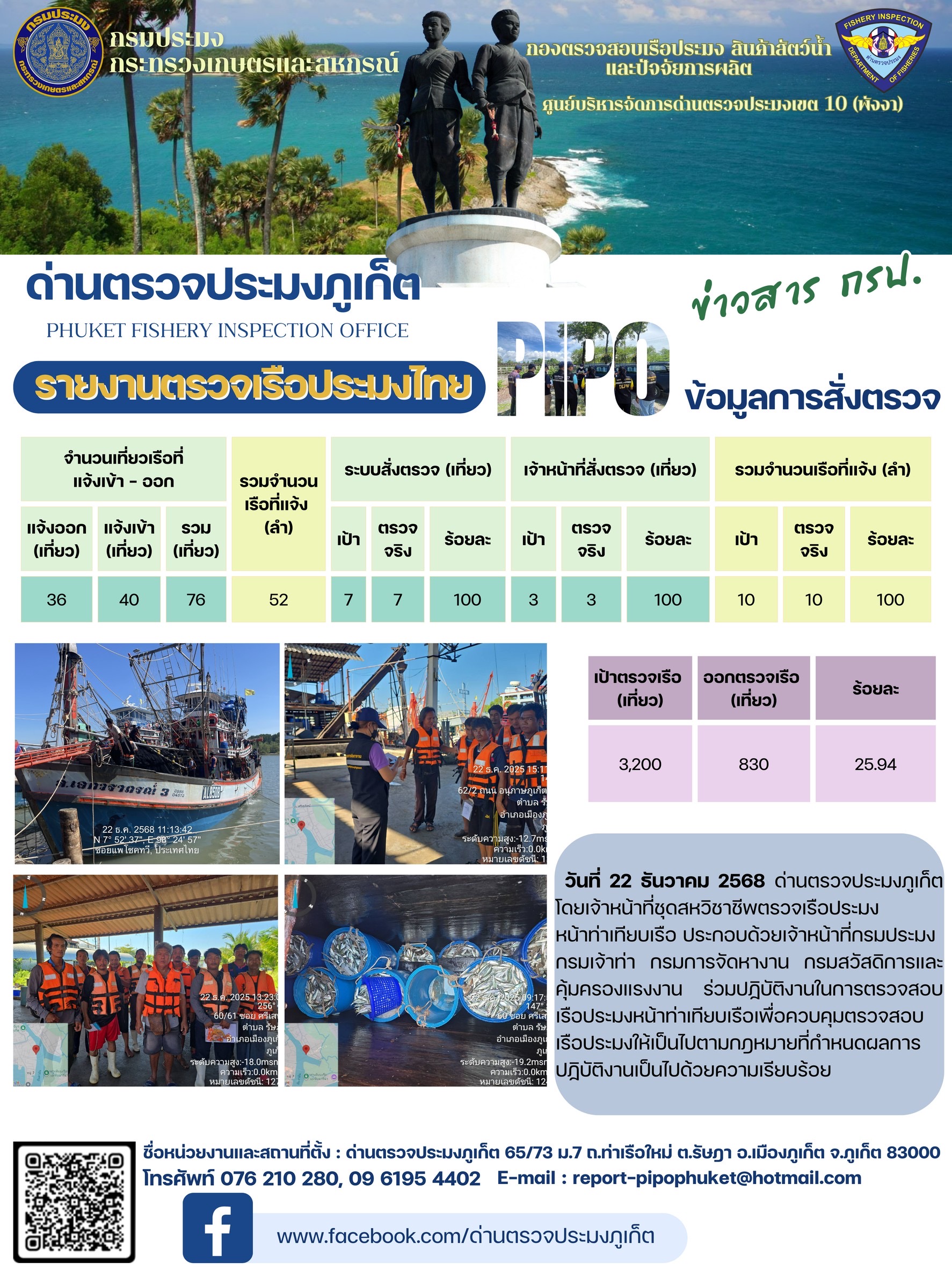 ข่าวประชาสัมพันธ์กิจกรรมการตรวจเรือประมงพาณิชย์แจ้งเข้า - ออก วันที่ 22 ธันวาคม 2568