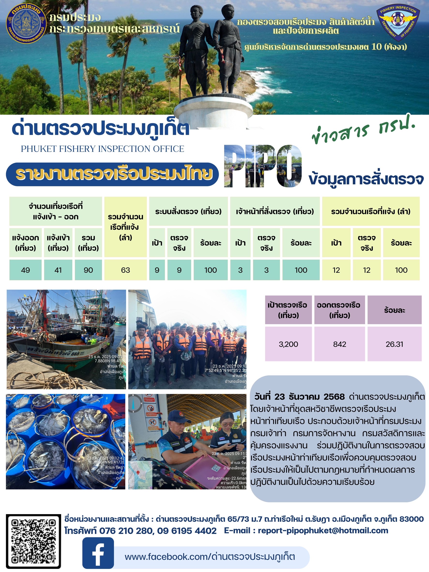 ข่าวประชาสัมพันธ์กิจกรรมการตรวจเรือประมงพาณิชย์แจ้งเข้า - ออก วันที่ 23 ธันวาคม 2568