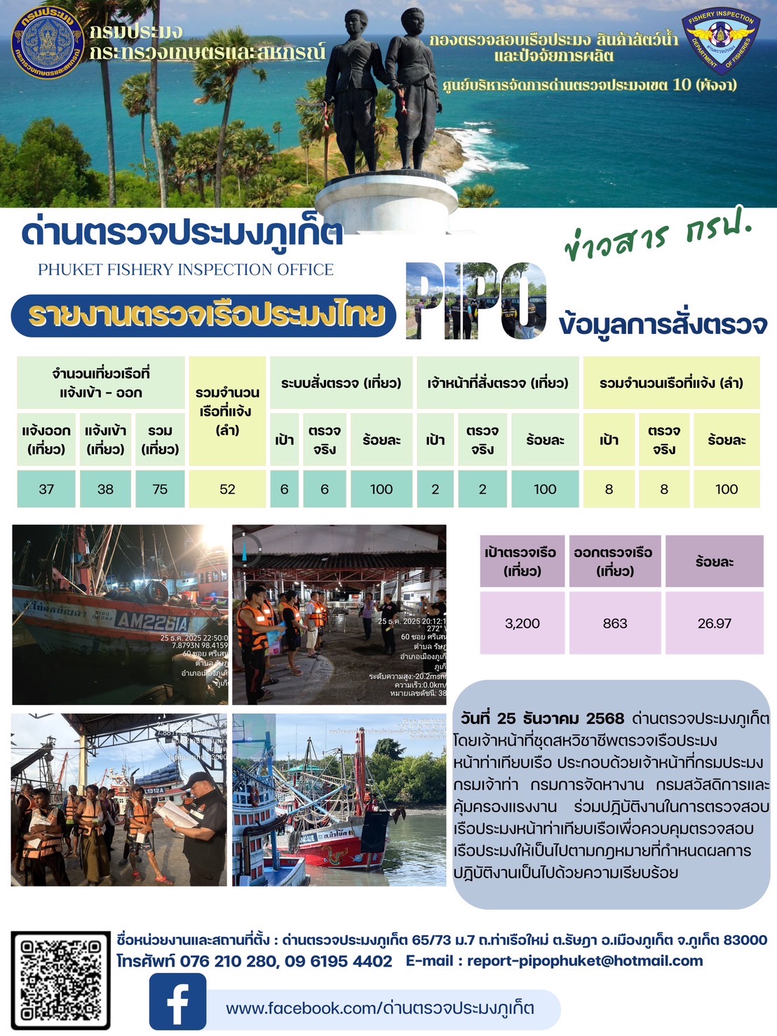 ข่าวประชาสัมพันธ์กิจกรรมการตรวจเรือประมงพาณิชย์แจ้งเข้า - ออก วันที่ 25 ธันวาคม 2568