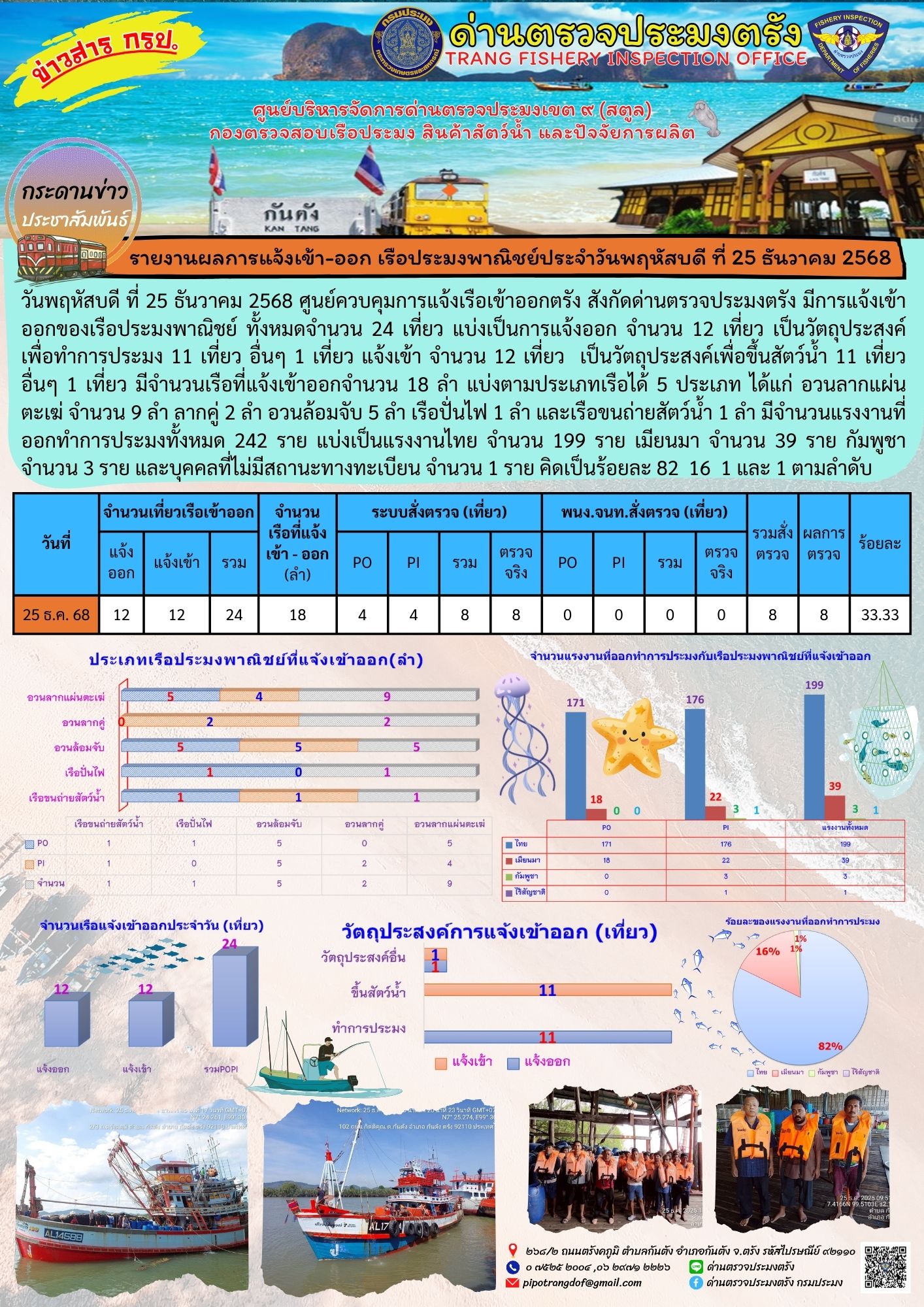 รูป ประกอบบทความ1