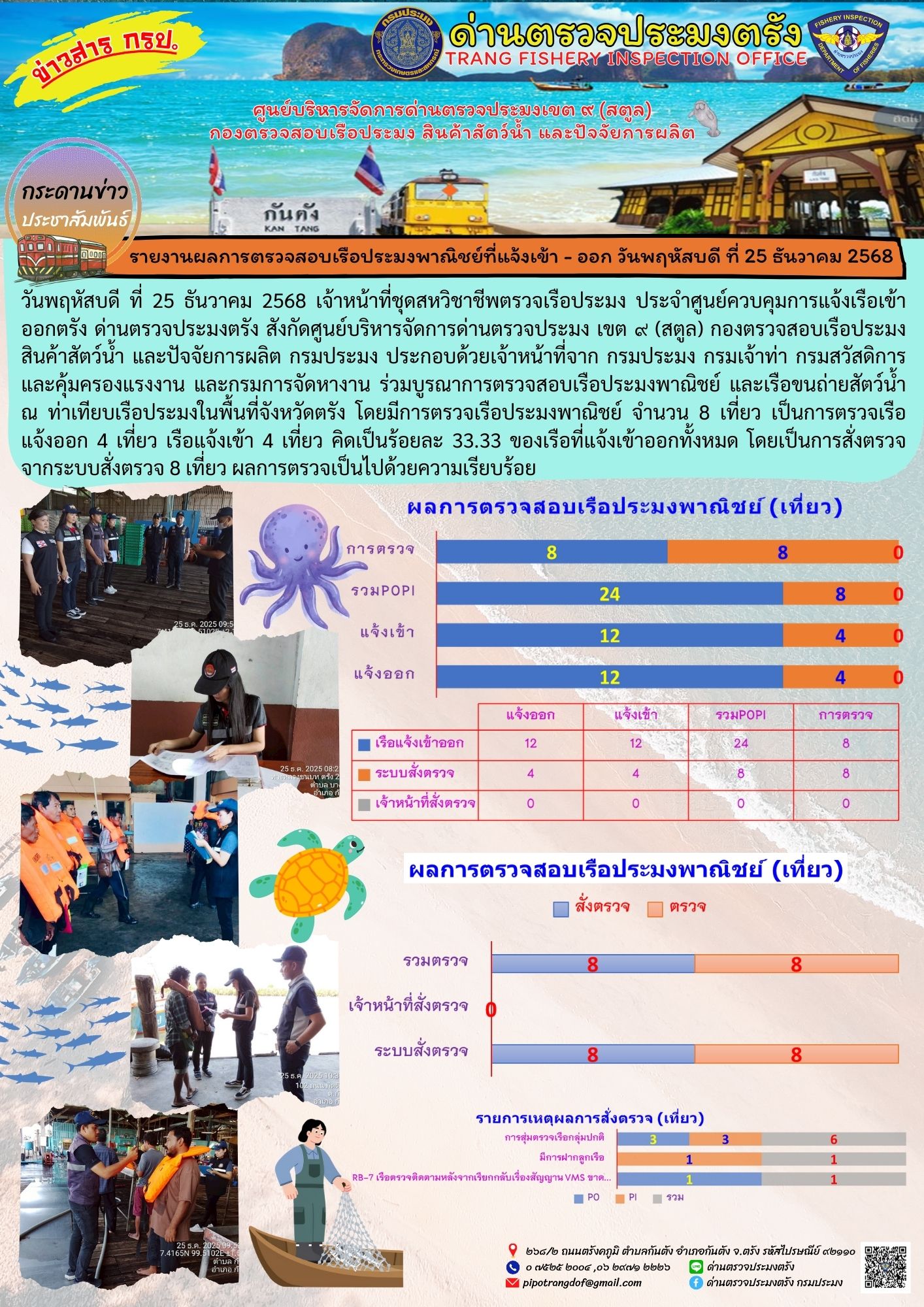 #ผลการแจ้งเข้าออกและการตรวจสอบ