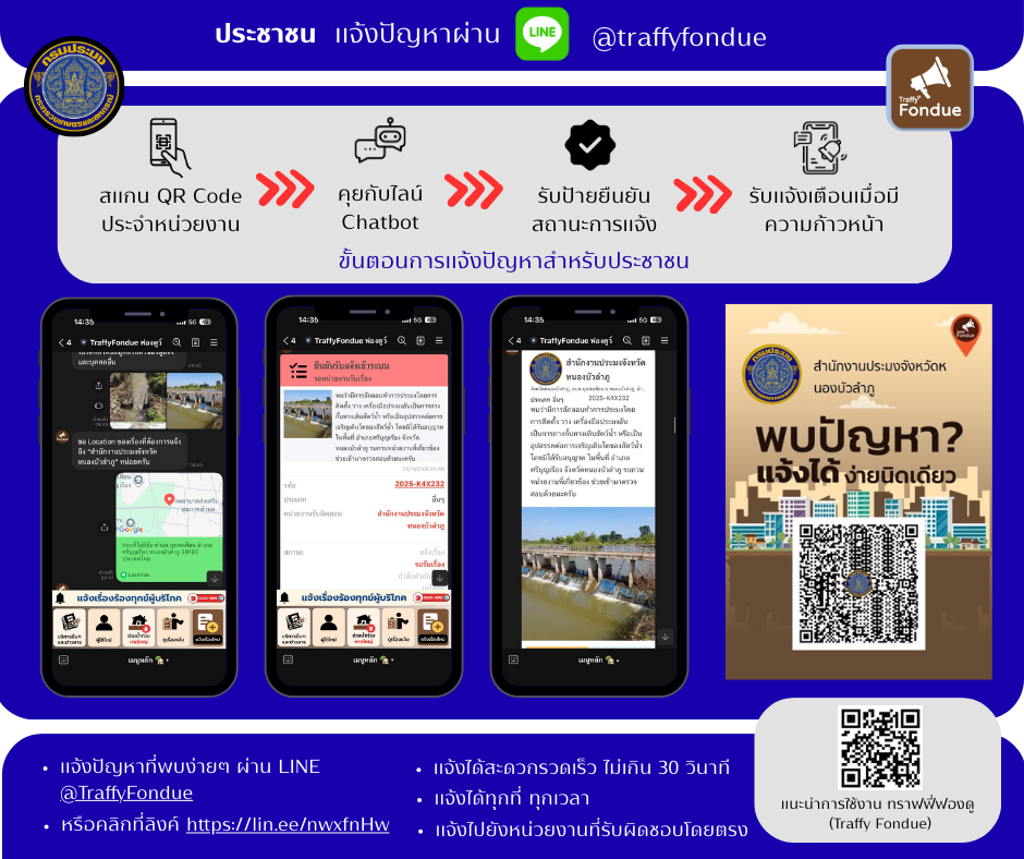 พบปัญหา !! แจ้งได้ง่ายนิดเดียว..คลิก