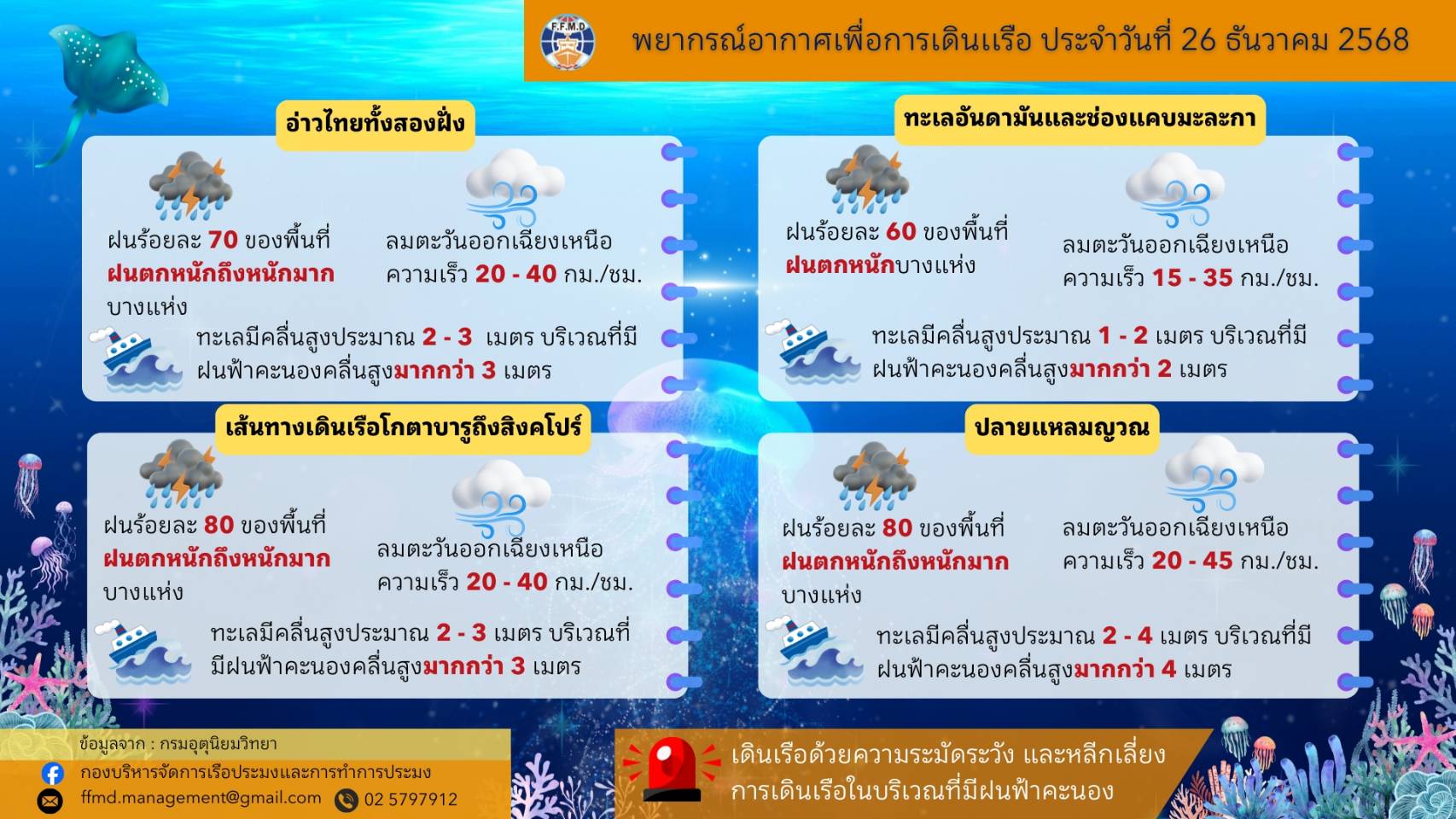 พยากรณ์อากาศเพื่อการเดินเรือประจำวันศุกร์ที่ 26 ธันวาคม 2568
