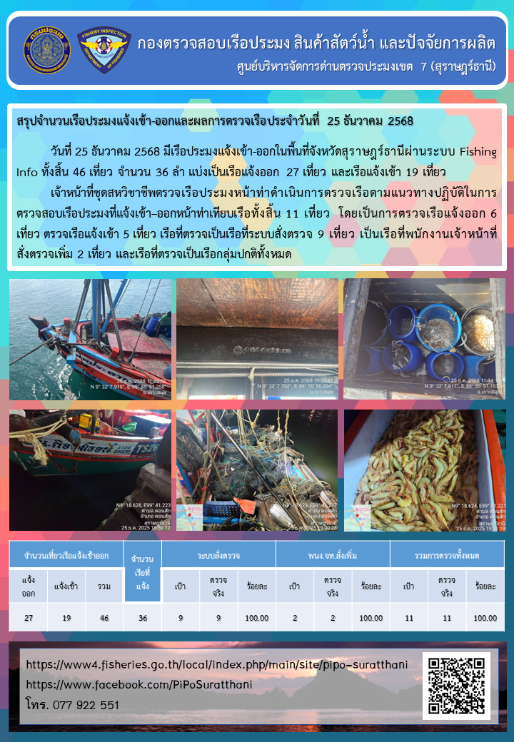 รายงานการปฏิบัติงานของศูนย์บริ