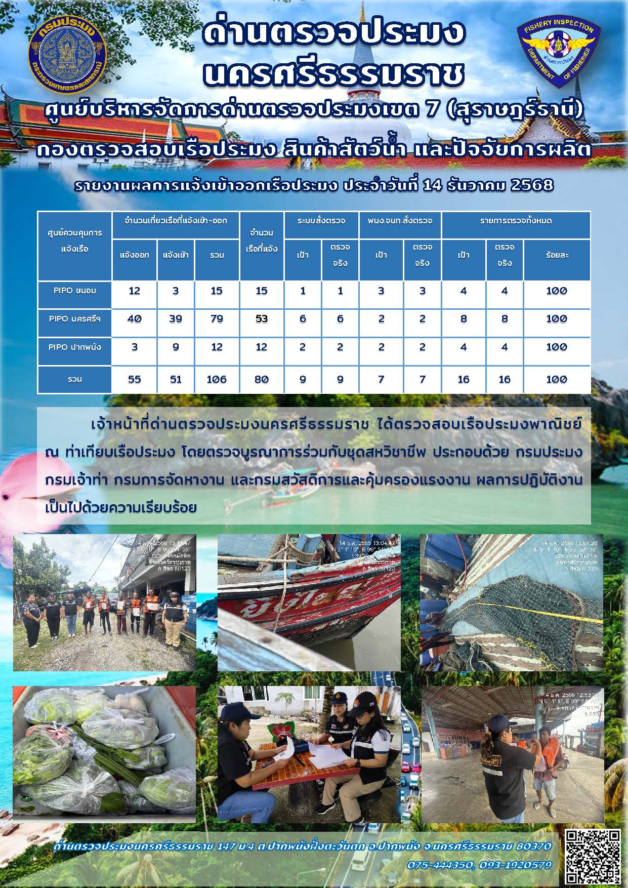 รายงานการปฏิบัติงาน ประจำวันที่ 14 ธันวาคม 2568..คลิก