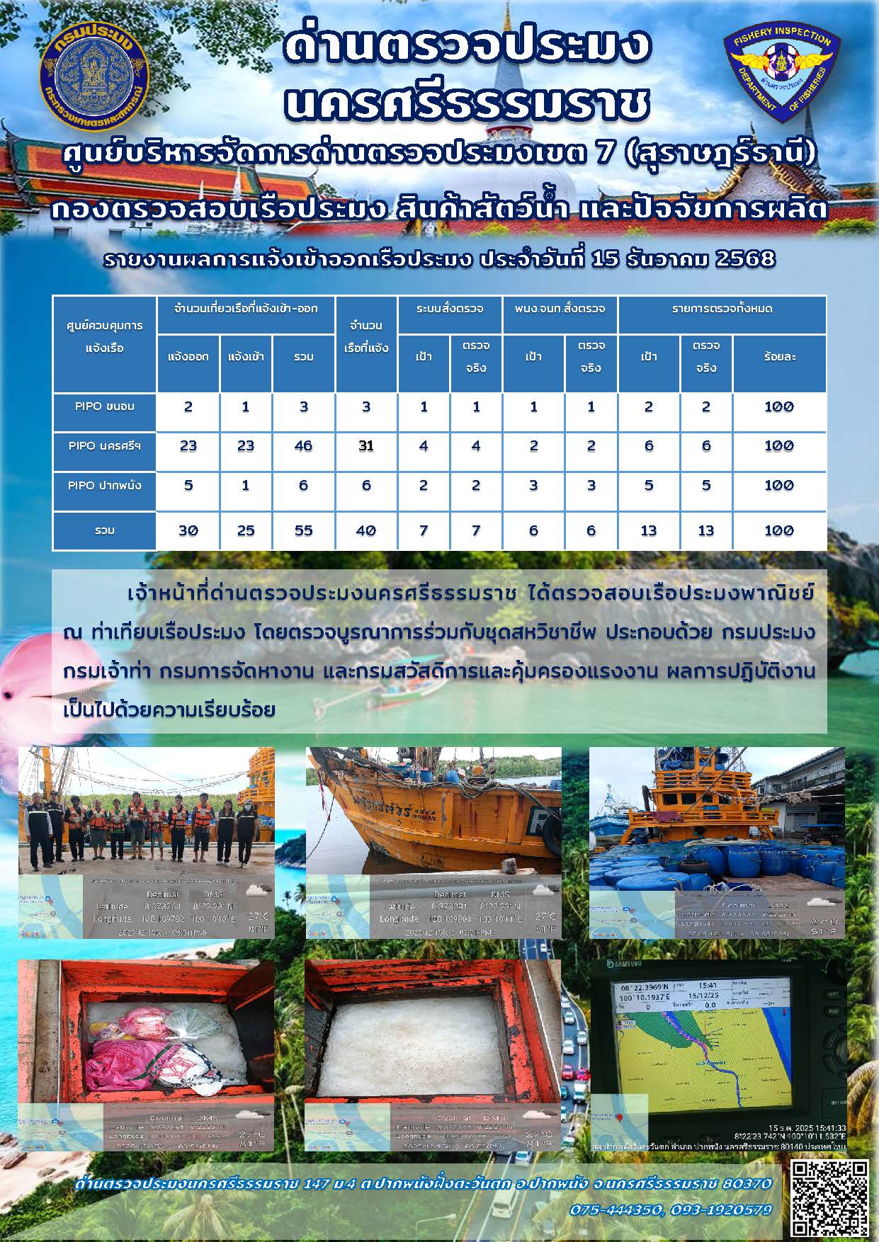 รายงานการปฏิบัติงาน ประจำวันที่ 15 ธันวาคม 2568..คลิก