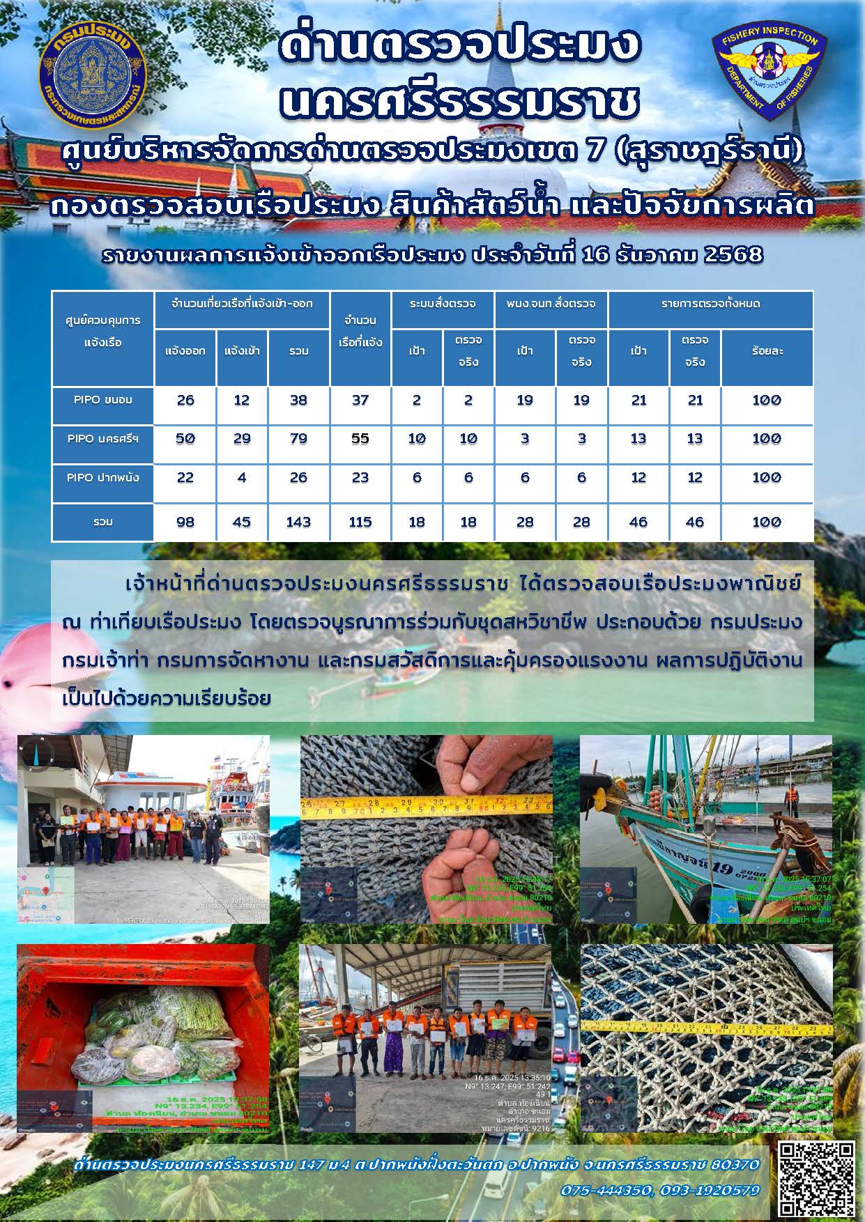 รายงานการปฏิบัติงาน ประจำวันที่ 16 ธันวาคม 2568..คลิก