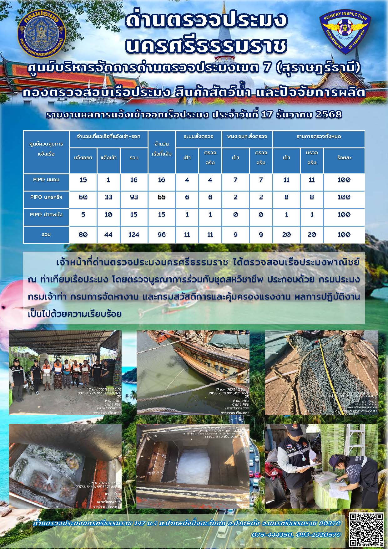 รายงานการปฏิบัติงาน ประจำวันที่ 17 ธันวาคม 2568..คลิก
