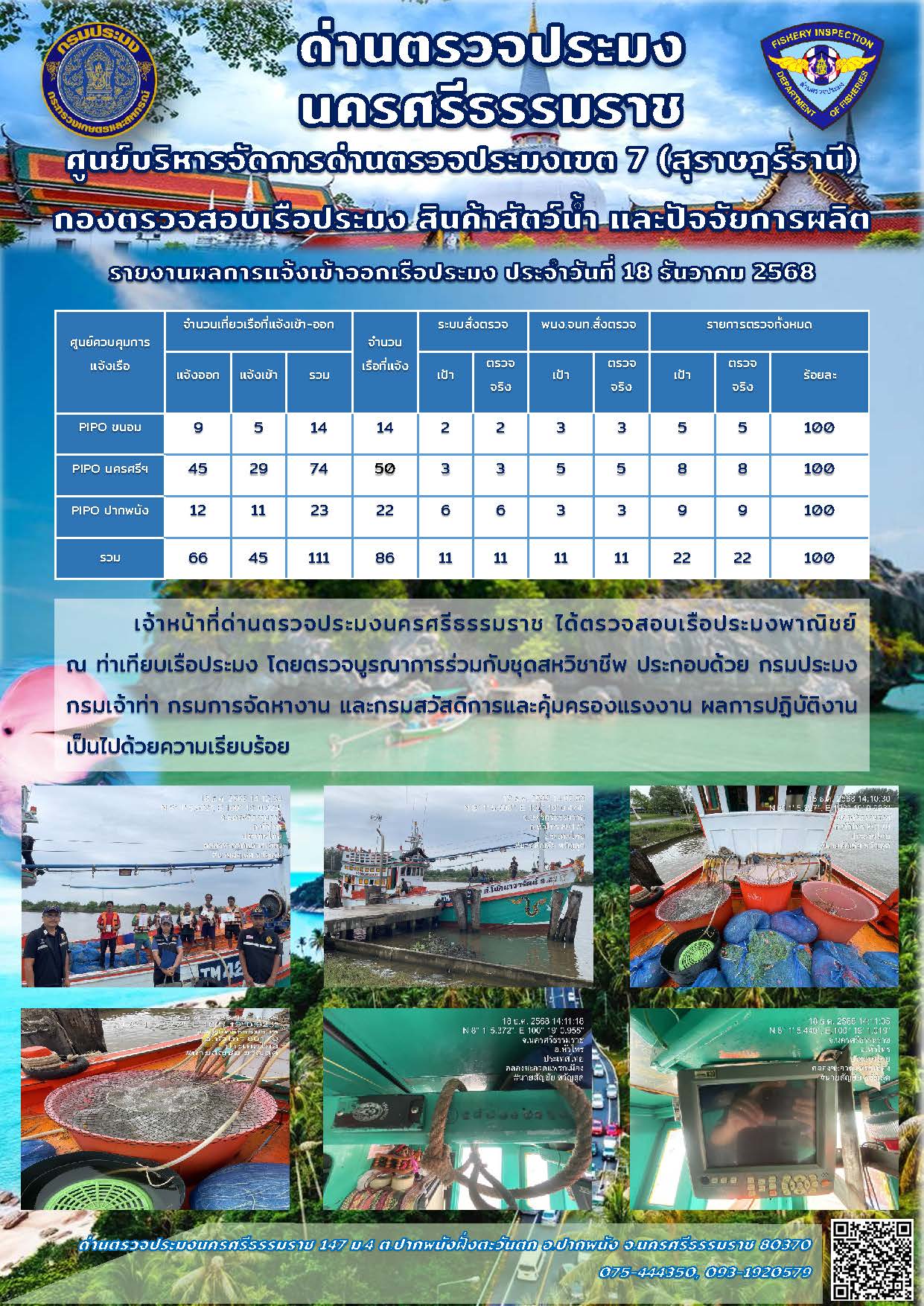 รายงานการปฏิบัติงาน ประจำวันที่ 18 ธันวาคม 2568..คลิก