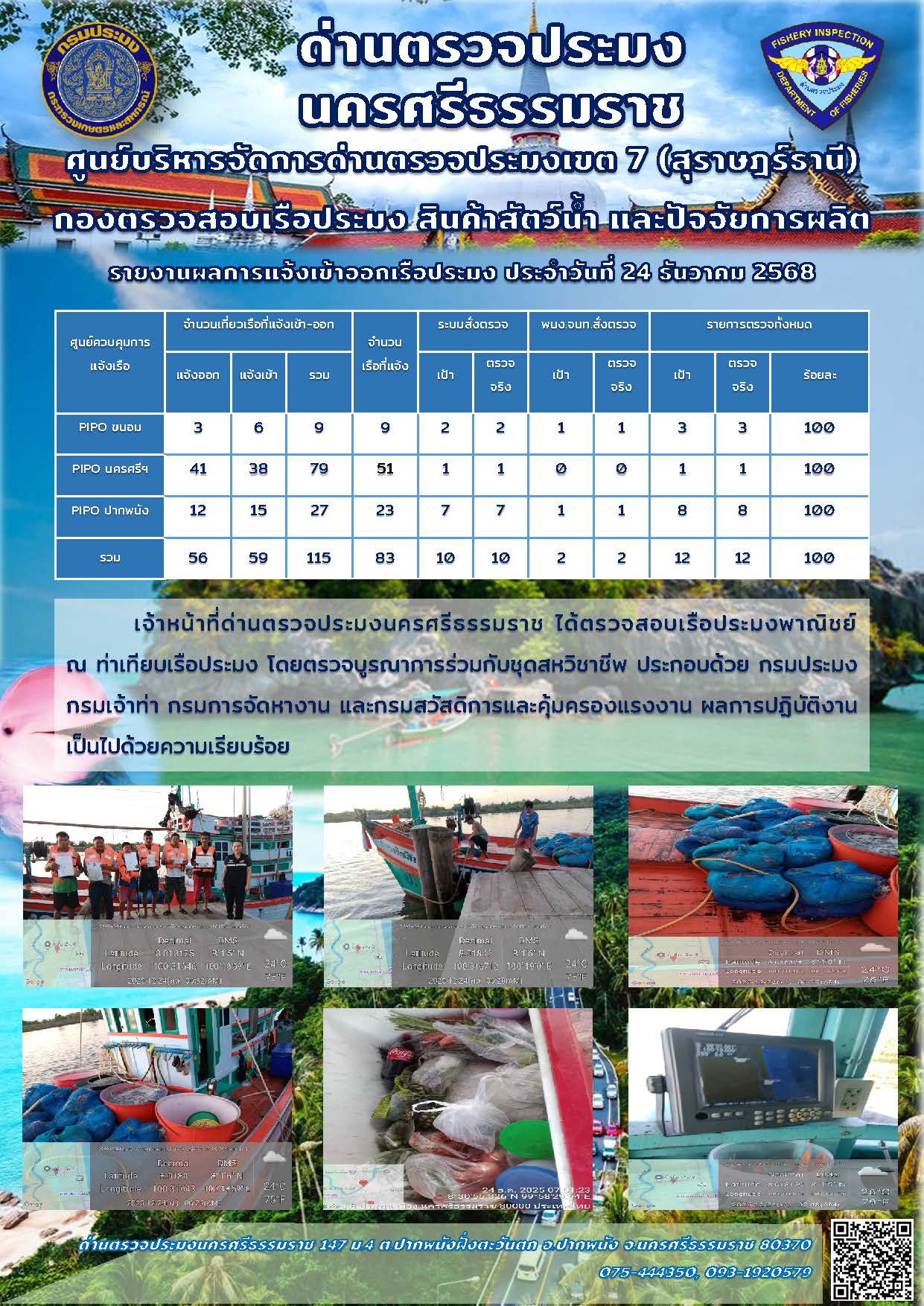 รายงานการปฏิบัติงาน ประจำวันที่ 24 ธันวาคม 2568..คลิก