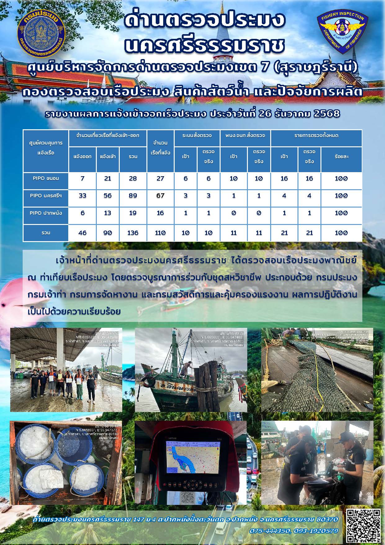 รายงานการปฏิบัติงาน ประจำวันที่ 26 ธันวาคม 2568..คลิก