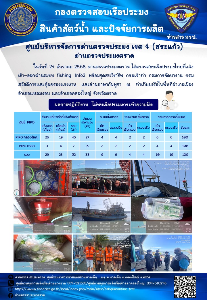 ผลการปฏิบัติงานของด่านตรวจประมงตราด ประจำวันที่ 24 ธันวาคม 2568 