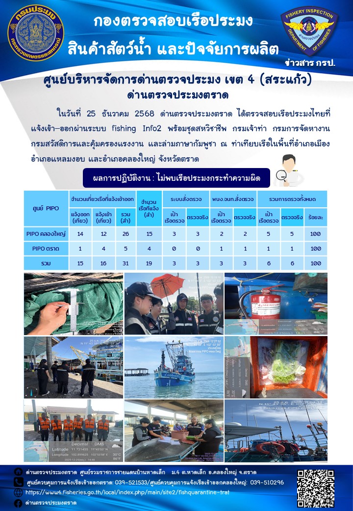 ผลการปฏิบัติงานของด่านตรวจประมงตราด ประจำวันที่ 25 ธันวาคม 2568..คลิก