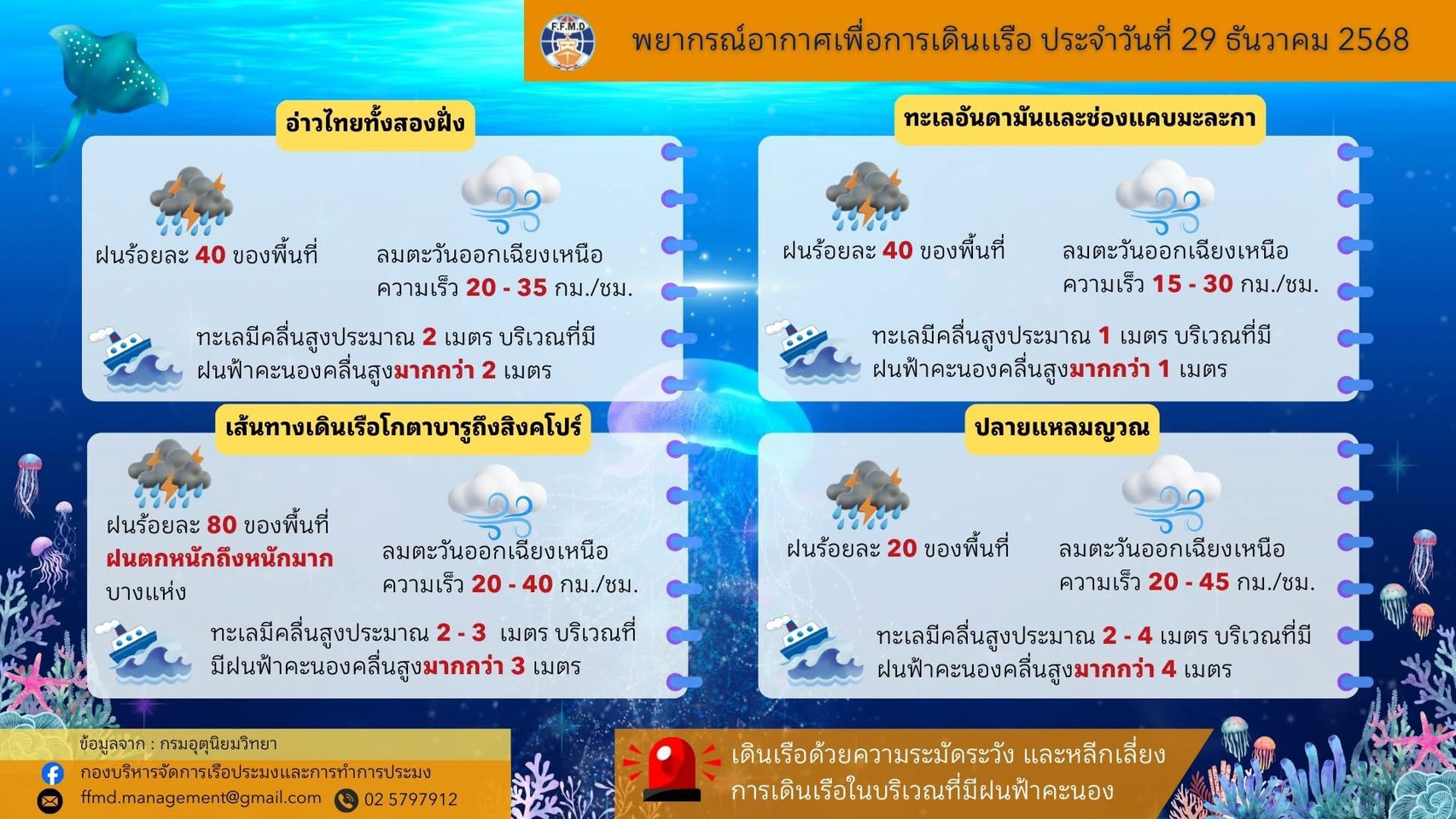 พยากรณ์อากาศเพื่อการเดินเรือประจำวันจันทร์ที่ 29 ธันวาคม 2568