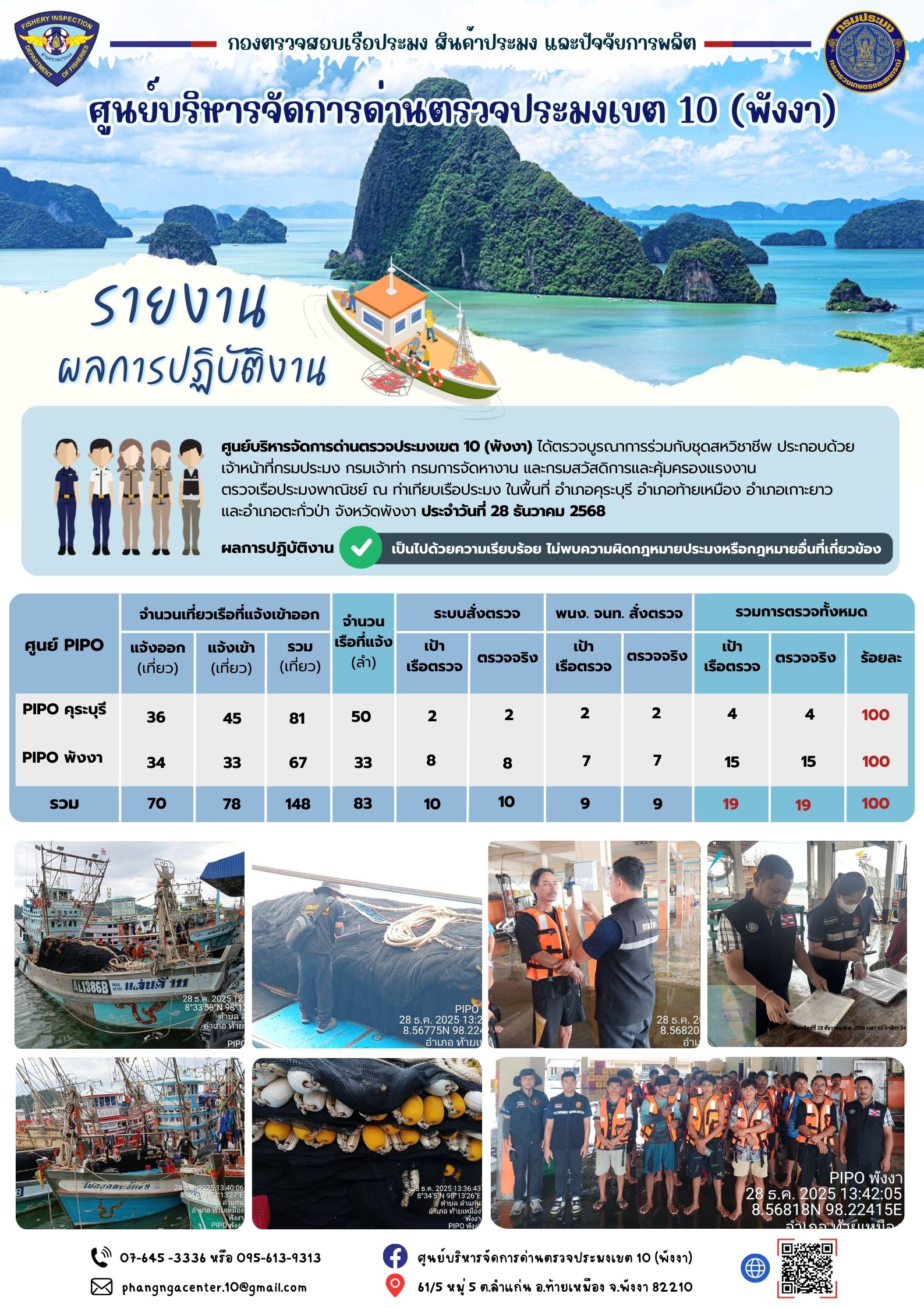 รายงานผลปฏิบัติงาน..คลิก