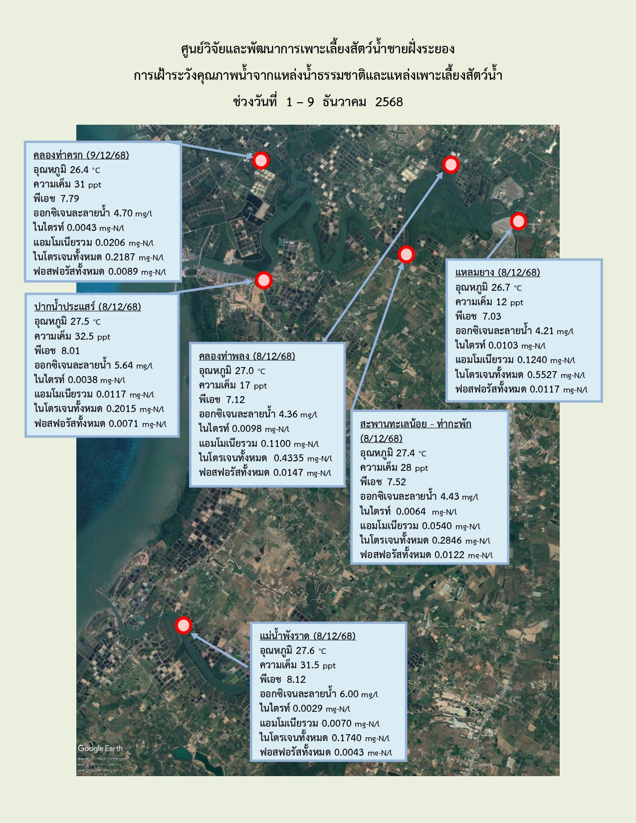 คุณภาพน้ำชายฝั่งและแหล่งเลี้ยงกุ้งทะเลจังหวัดระยอง ประจำเดือนธันวาคม  2568..คลิก