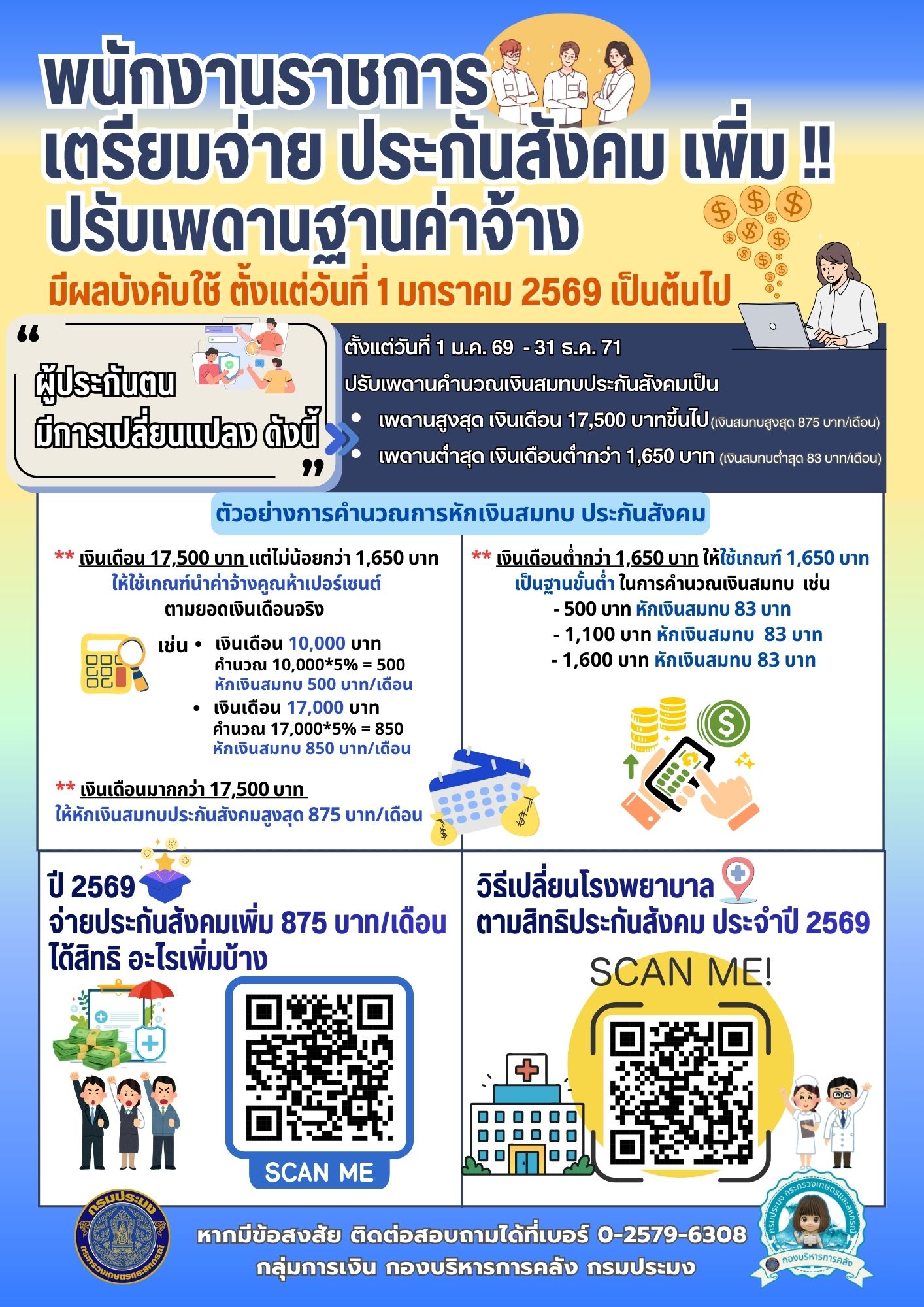 พนักงานราชการเตรียมจ่ายประกันสังคมเพิ่ม !!  มีผลบังคับใช้ตั้งแต่วันที่ 1 มกราคม 2569 เป็นต้นไป..