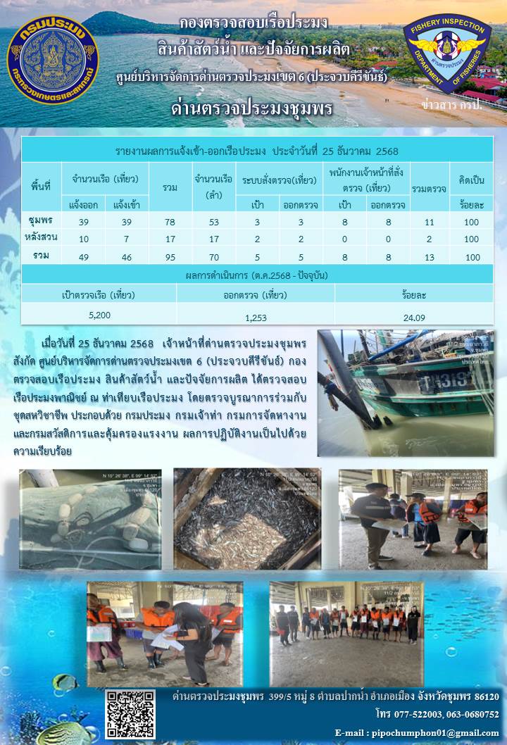 ข่าวสารการปฎิบัติงานประจำวันที่ 25 ธันวาคม 2568