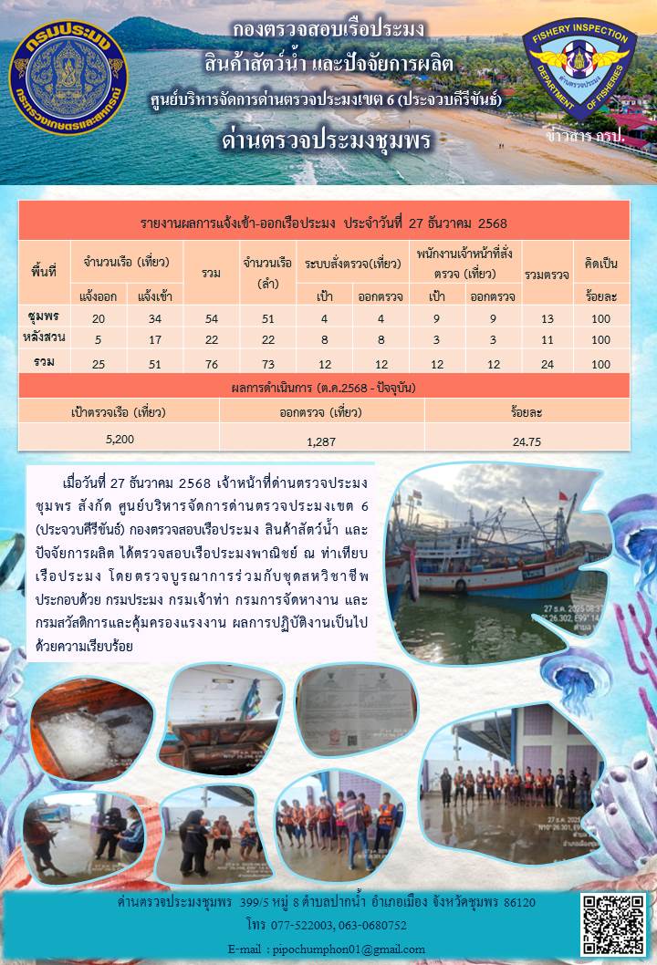 ข่าวสารการปฎิบัติงานประจำวันที่ 27 ธันวาคม 2568