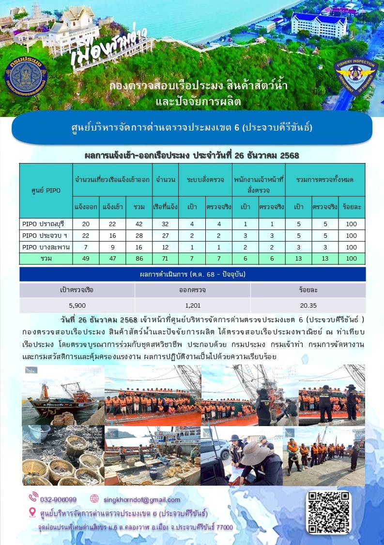 ตรวจสอบเรือประมงพาณิชย์ ณ ท่าเทียบเรือประมง..คลิก