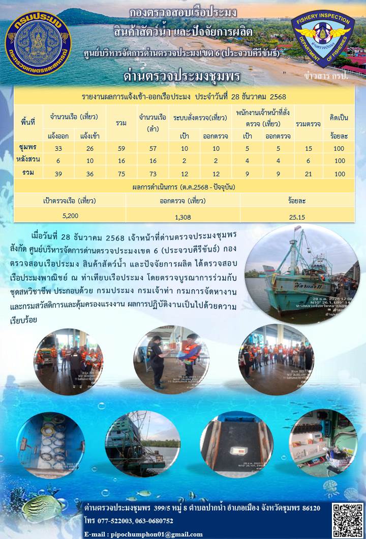 ตรวจสอบเรือประมงพาณิชย์ ณ ท่าเทียบเรือประมง