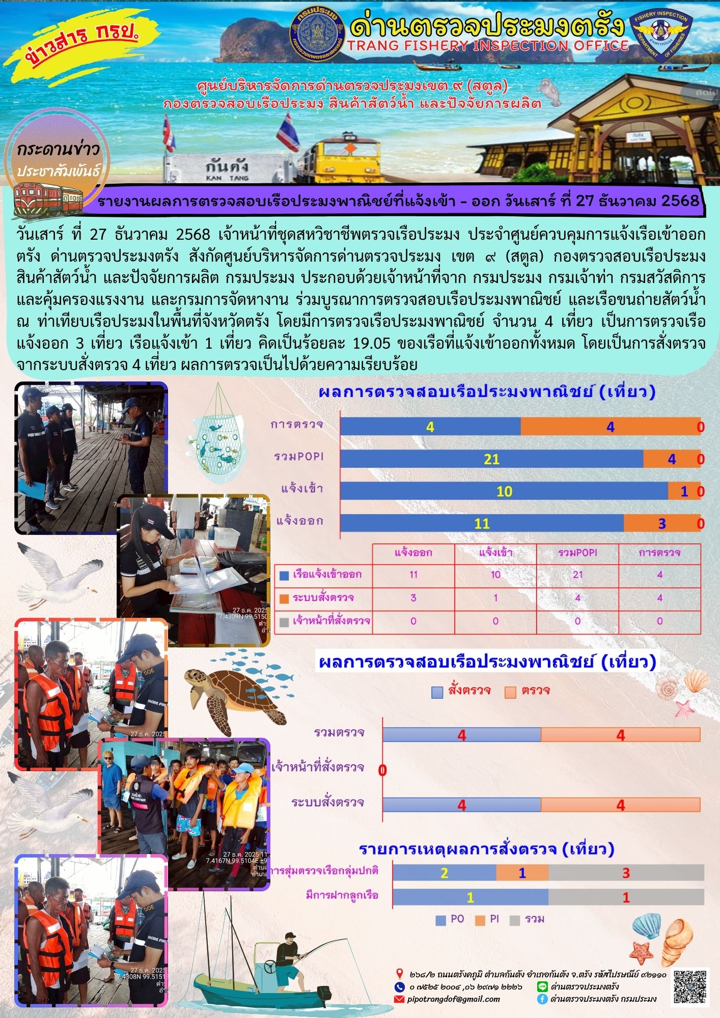 #ผลการแจ้งเข้าออกและการตรวจสอบ