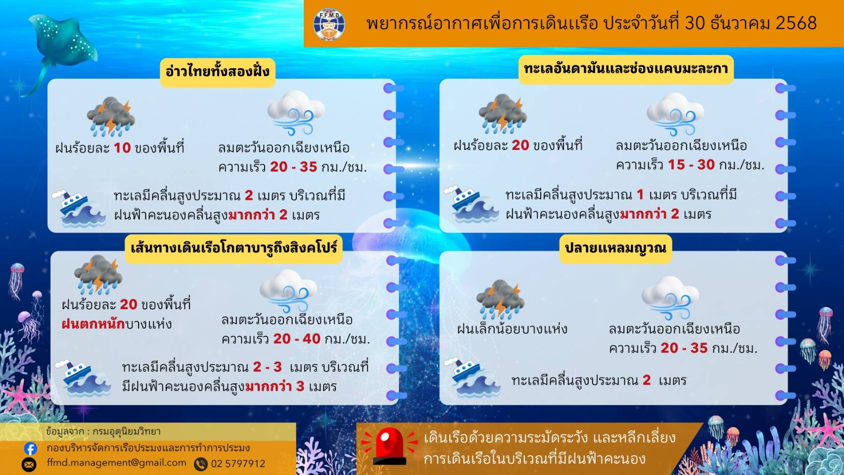 พยากรณ์อากาศเพื่อการเดินเรือประจำวันอังคารที่ 30 ธันวาคม 2568