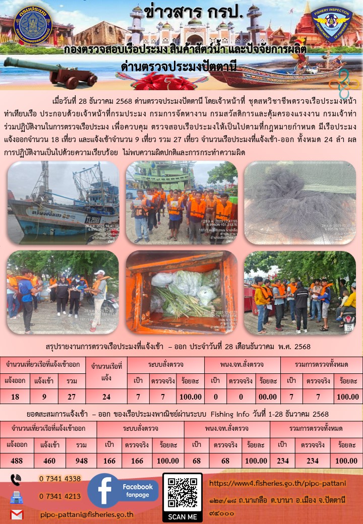 ข่าวสารการปฏิบัติงาน ด่านตรวจประมงปัตตานี วันที่ 28 ธันวาคม 2568..คลิก