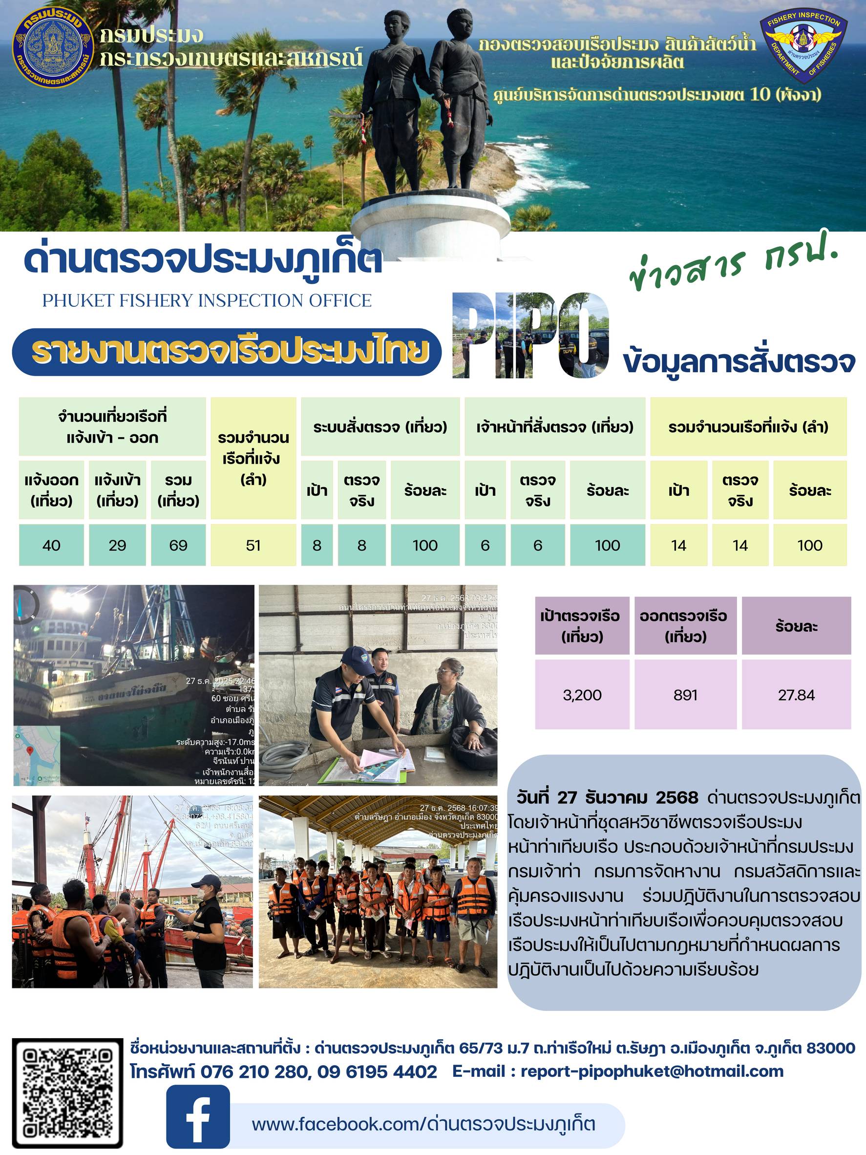 ข่าวประชาสัมพันธ์กิจกรรมการตรวจเรือประมงพาณิชย์แจ้งเข้า - ออก วันที่  27 ธันวาคม 2568..คลิก