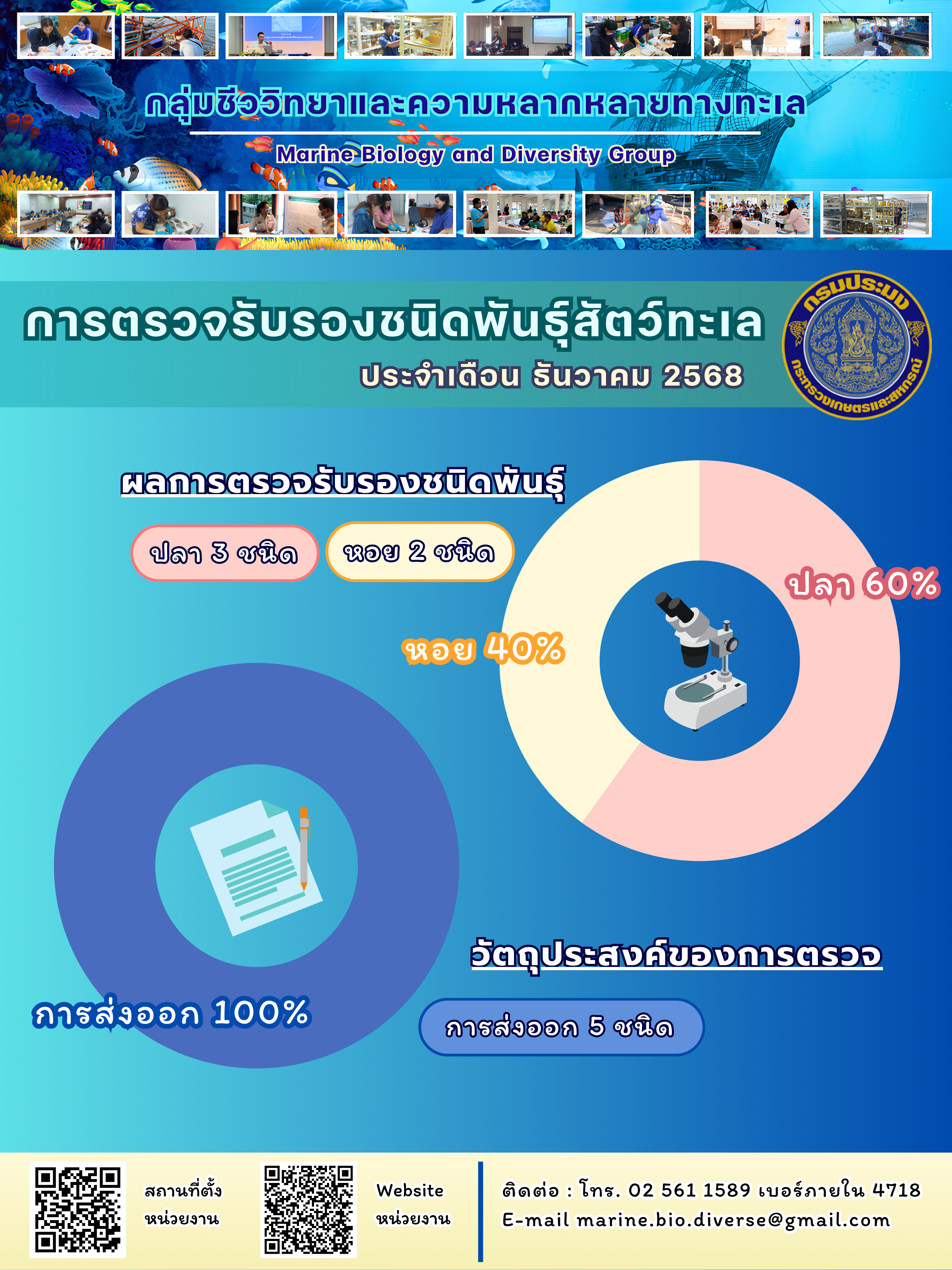 สรุปข้อมูลตรวจรับรองชนิดพันธุ์สัตว์ทะเล ประจำปี 2568 เดือนธันวาคม