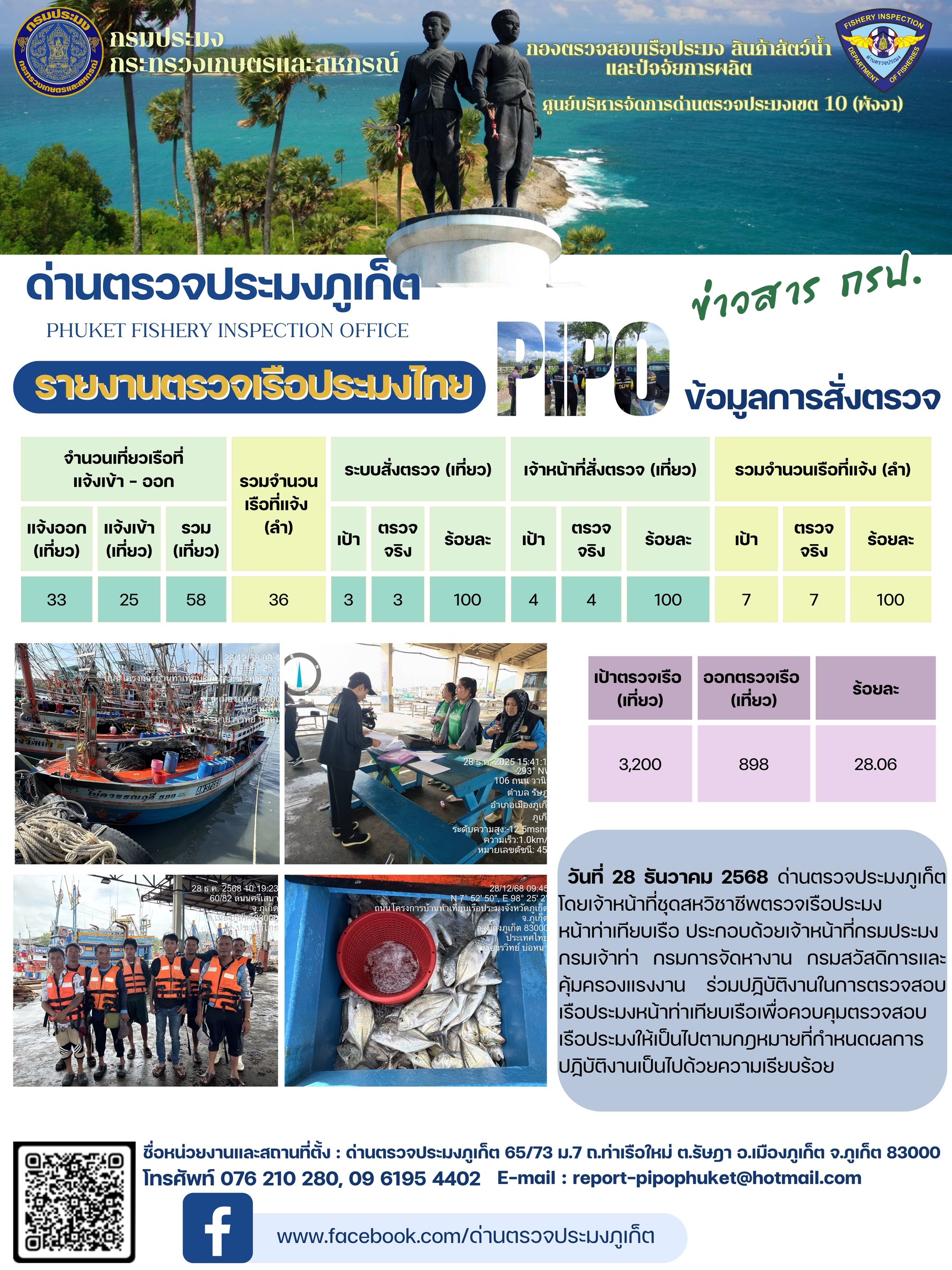 ข่าวประชาสัมพันธ์กิจกรรมการตรวจเรือประมงพาณิชย์แจ้งเข้า - ออก วันที่  28 ธันวาคม 2568..คลิก