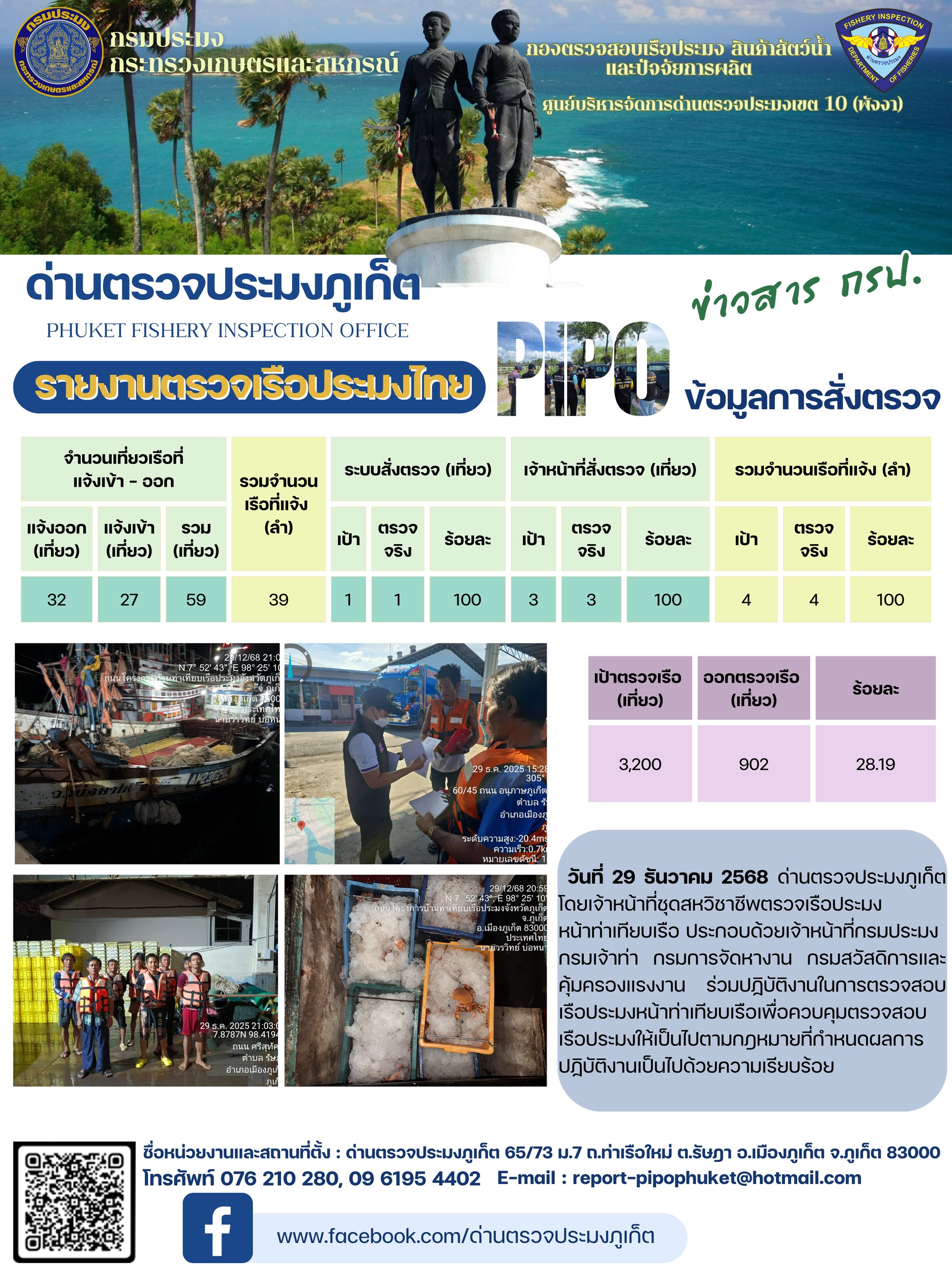 ข่าวประชาสัมพันธ์กิจกรรมการตรวจเรือประมงพาณิชย์แจ้งเข้า - ออก วันที่ 29 ธันวาคม 2568..คลิก