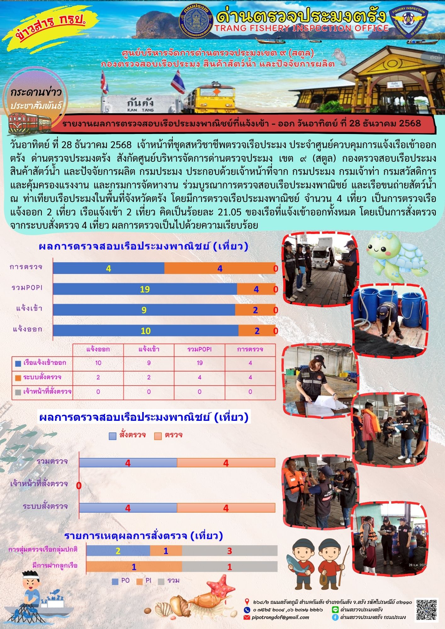 #ผลการแจ้งเข้าออกและการตรวจสอบเรือประมงประจำวันที่ 28 ธันวาคม 2568..คลิก
