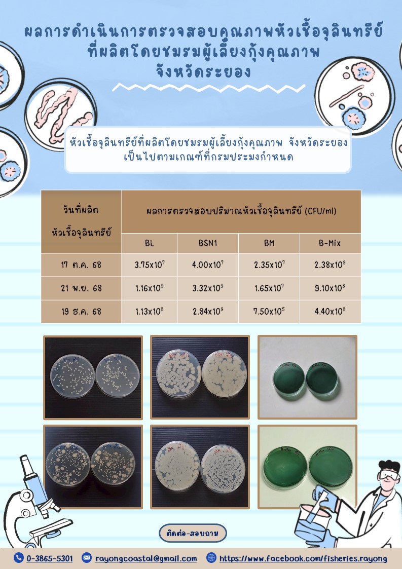 ข้อมูลการรับบริการหัวเชื้อจุลินทรีย์พื้นที่จังหวัดระยอง ประจำปีงบประมาณ 2569