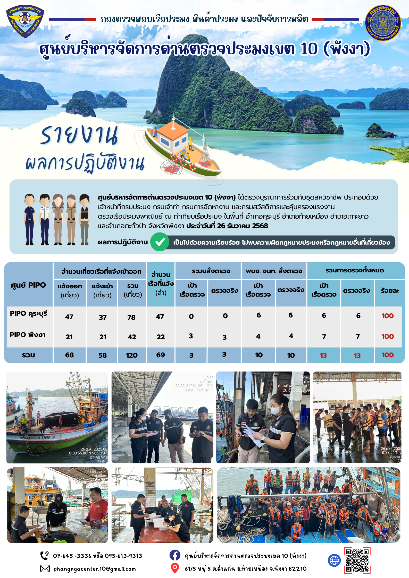 ข่าวประชาสัมพันธ์กิจกรรมการตรวจเรือประมงพาณิชย์แจ้งเข้า - ออก วันที่ 26 ธันวาคม 2568