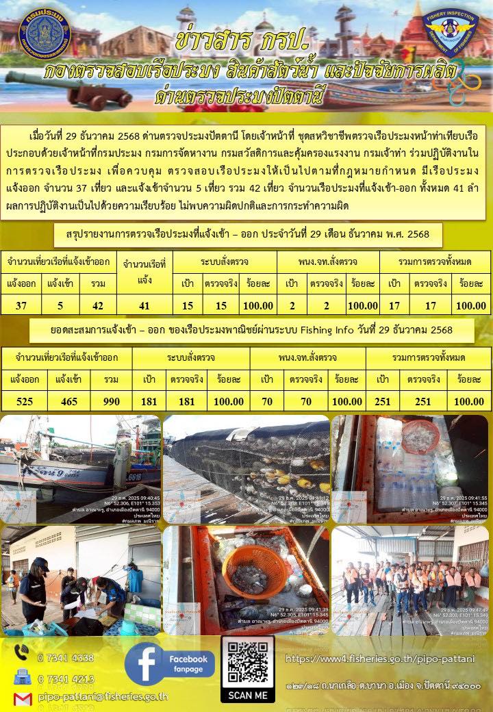 ข่าวสารการปฏิบัติงาน ด่านตรวจประมงปัตตานี วันที่ 29 ธันวาคม 2568..คลิก