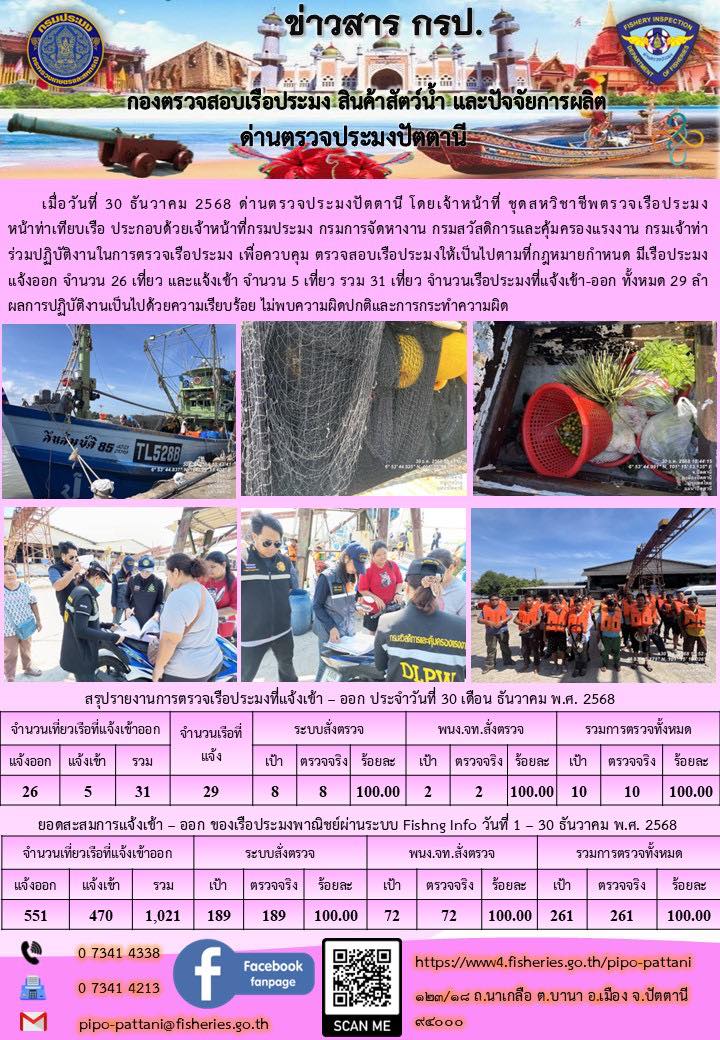 ข่าวสารการปฏิบัติงาน ด่านตรวจประมงปัตตานี วันที่ 30 ธันวาคม 2568..คลิก