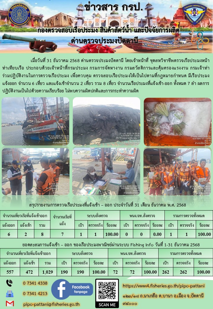 ข่าวสารการปฏิบัติงาน ด่านตรวจประมงปัตตานี วันที่ 31 ธันวาคม 2568..คลิก