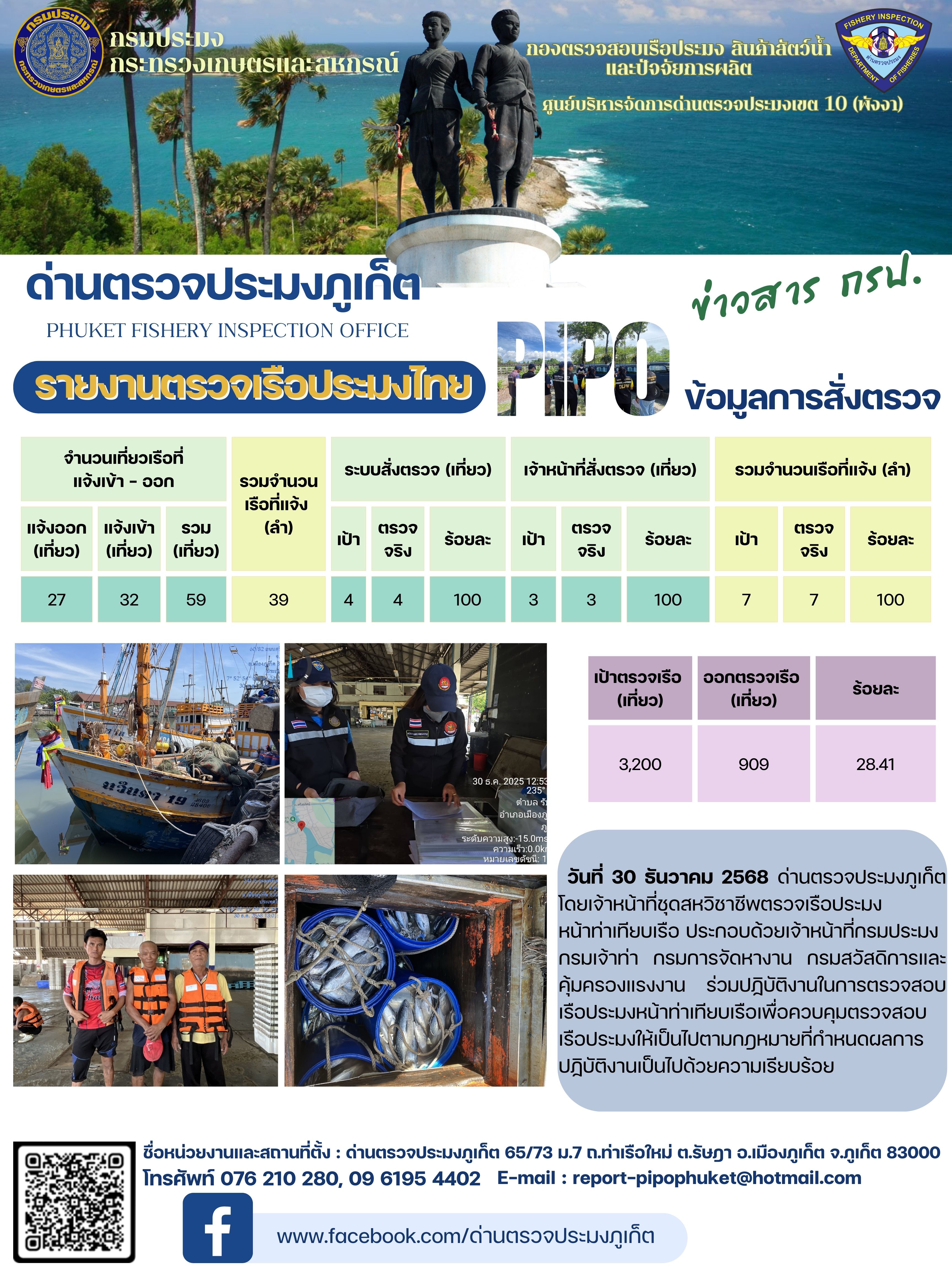 าวประชาสัมพันธ์กิจกรรมการตรวจเรือประมงพาณิชย์แจ้งเข้า - ออก วันที่ 30 ธันวาคม 2568..คลิก