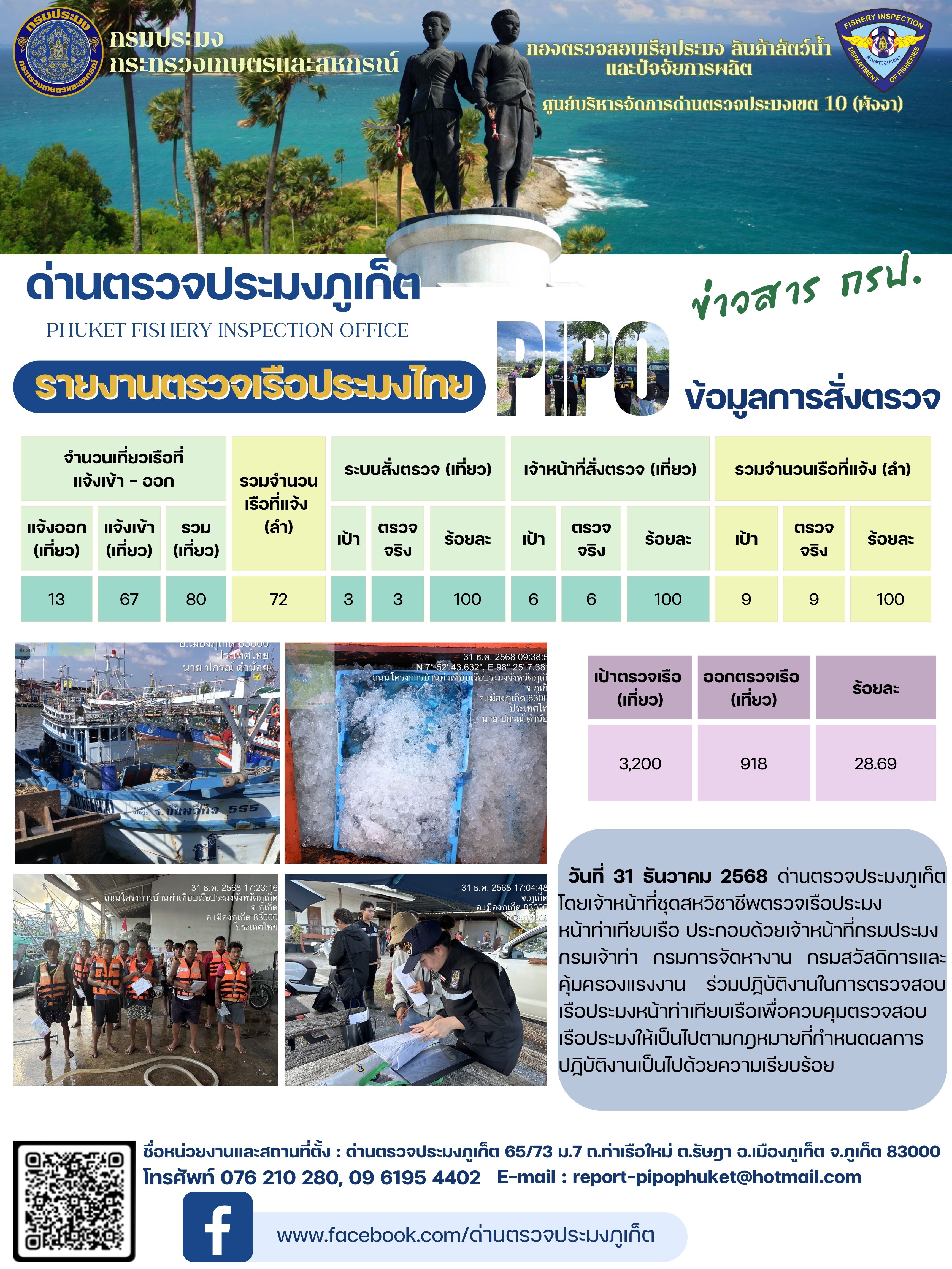 ข่าวประชาสัมพันธ์กิจกรรมการตรวจเรือประมงพาณิชย์แจ้งเข้า - ออก วันที่ 31 ธันวาคม 2568..คลิก