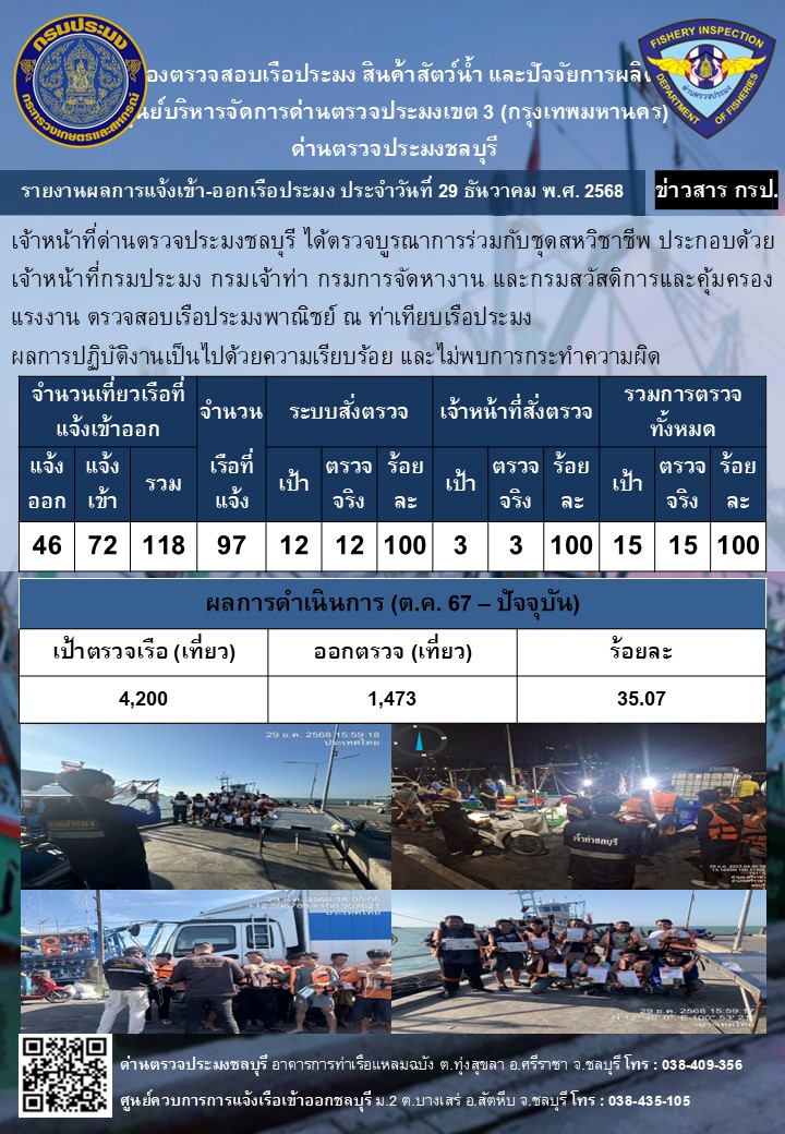 รูป ประกอบบทความ4