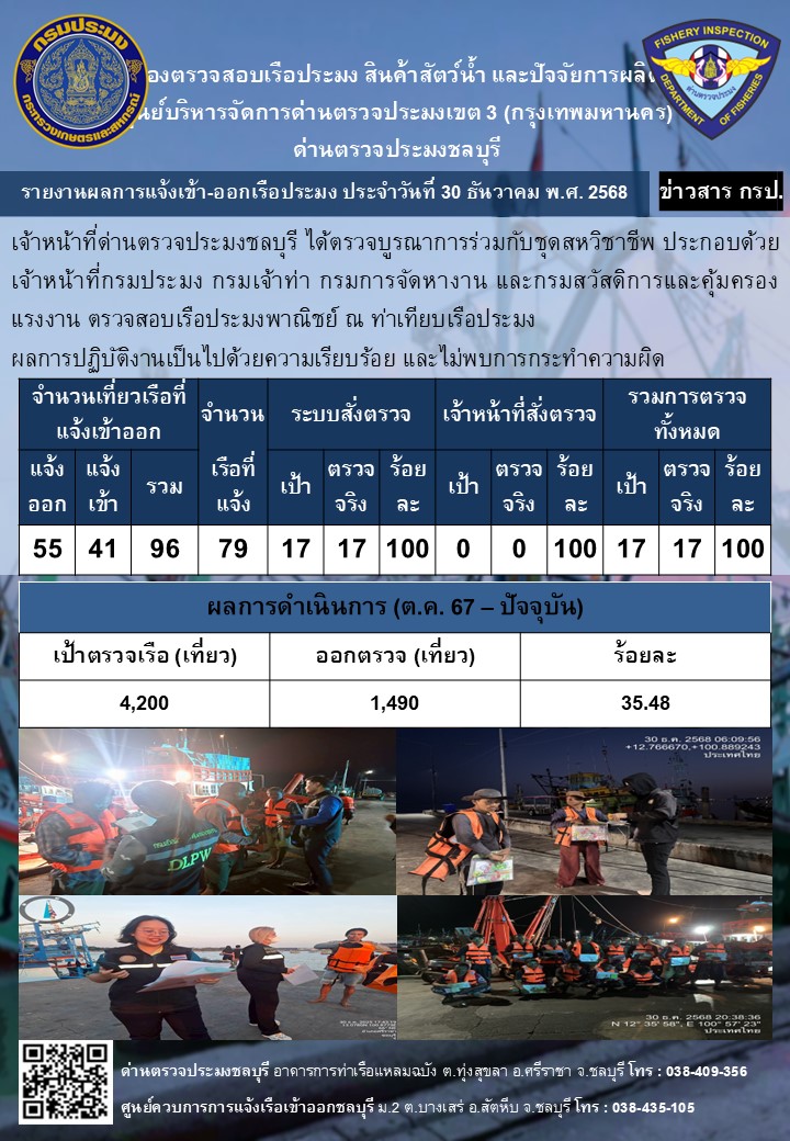 รูป ประกอบบทความ1