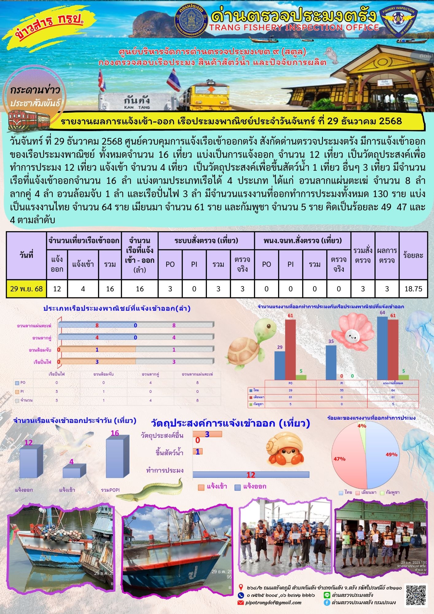 รูป ประกอบบทความ2