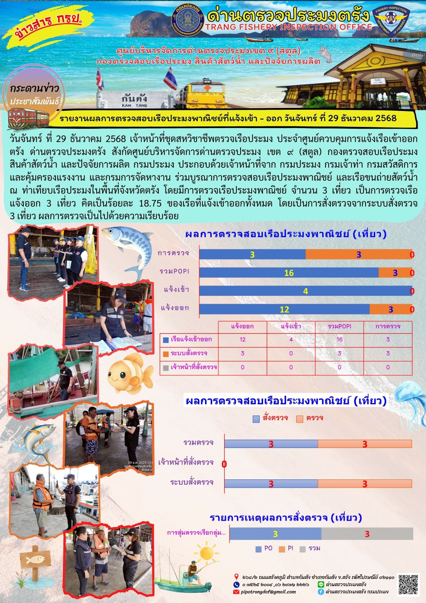 #ผลการแจ้งเข้าออกและการตรวจสอบเรือประมงประจำวันที่ 29 ธันวาคม 2568