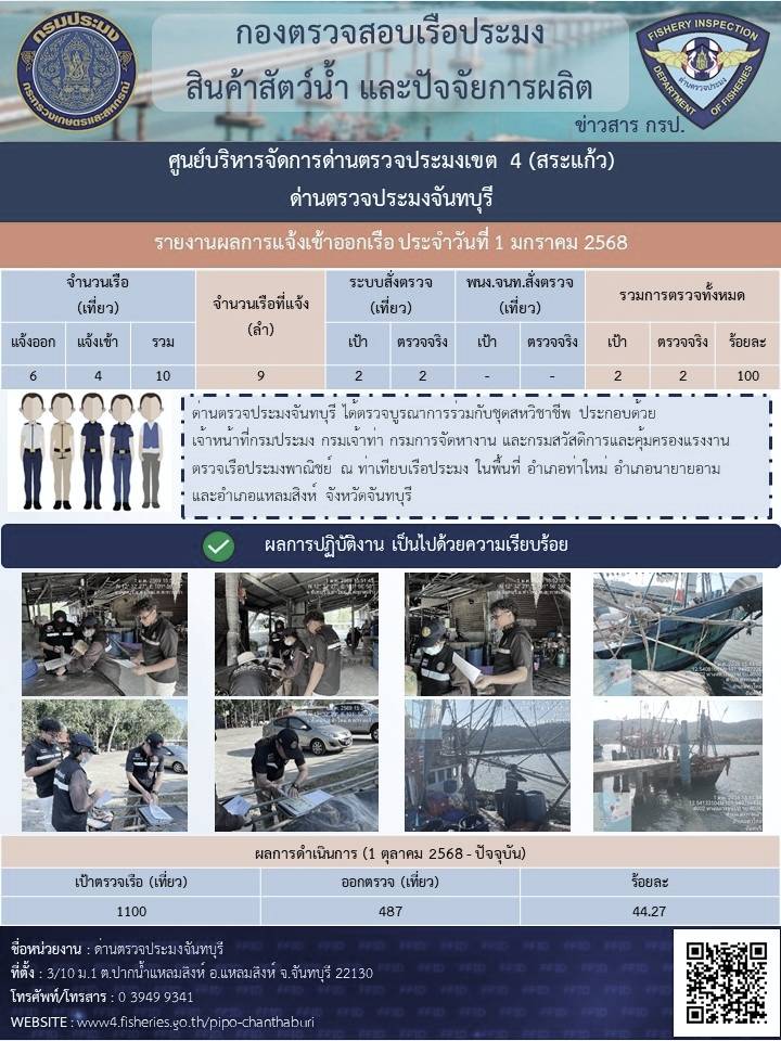 รายงานการปฏิบัติงานประจำวันที่ 1 มกราคม 2569