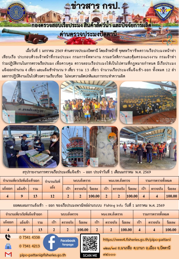 ข่าวสารการปฏิบัติงาน ด่านตรวจประมงปัตตานี วันที่ 1 มกราคม 2569..คลิก